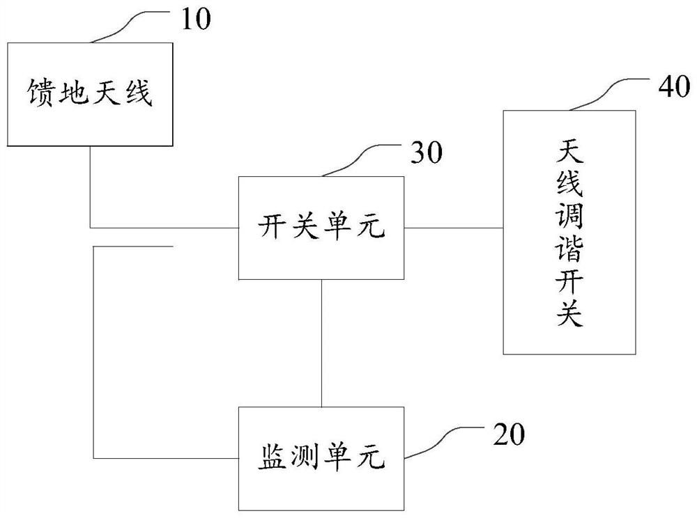 一种信号监测电路、方法及电子设备