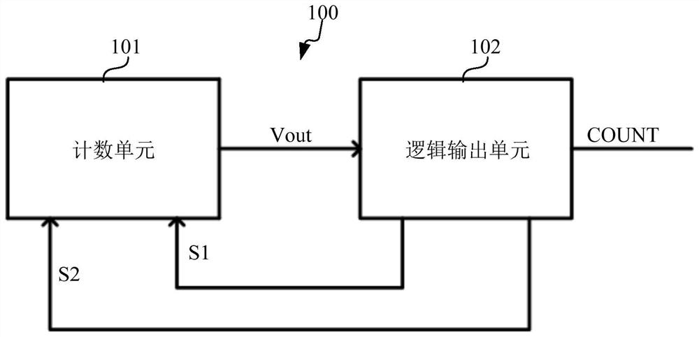 一种计数电路及其迟滞电压产生方法