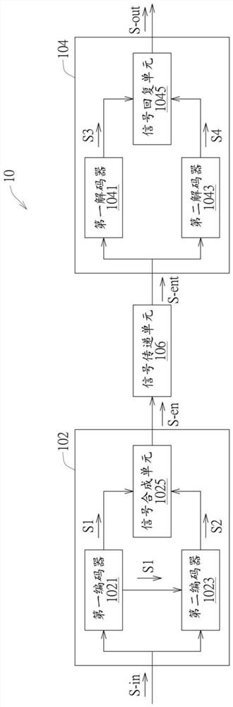 提升共模瞬变抗扰度的隔离器及信号产生方法