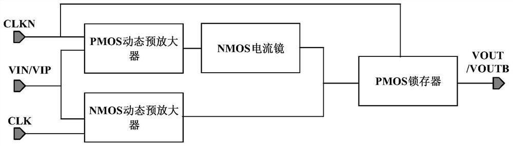 一种低功耗的轨至轨输入摆幅的比较器电路