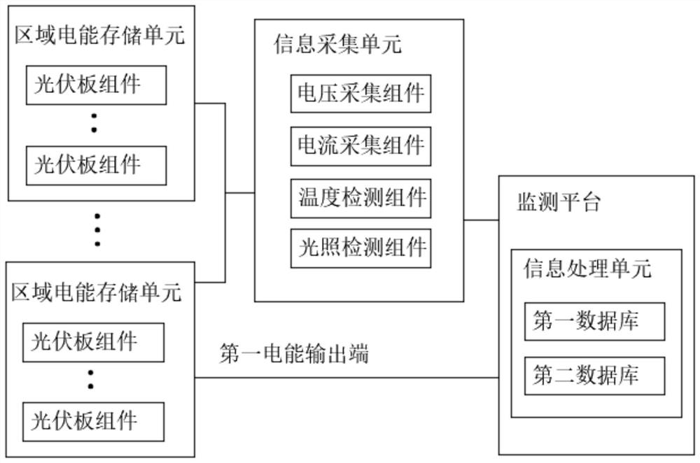 一种区域化光伏运维管理系统