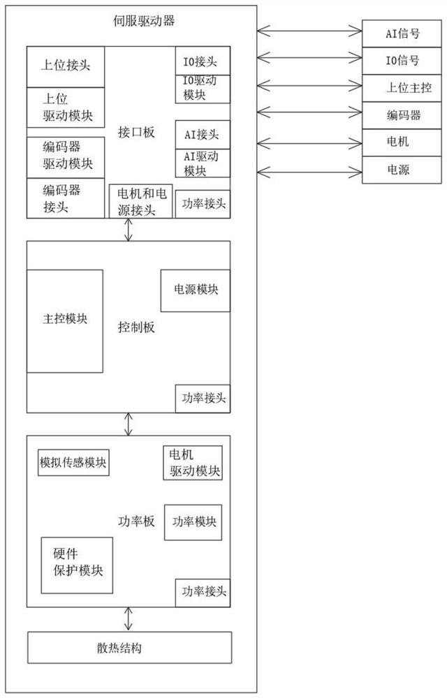 一种微型伺服控制器