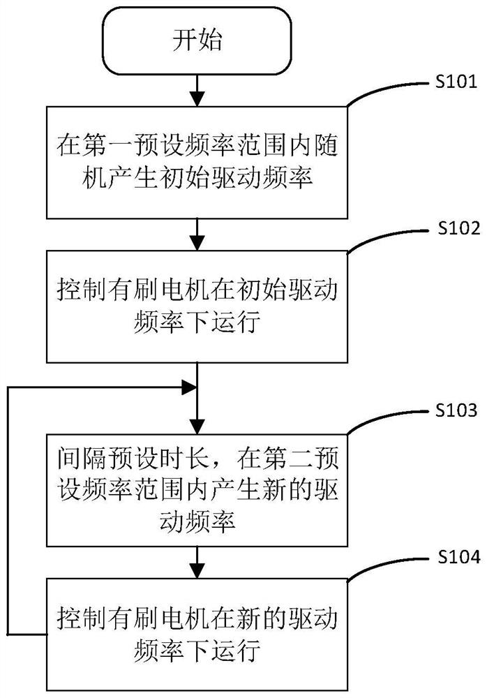 一种有刷电机驱动方法、装置及计算机可读存储介质