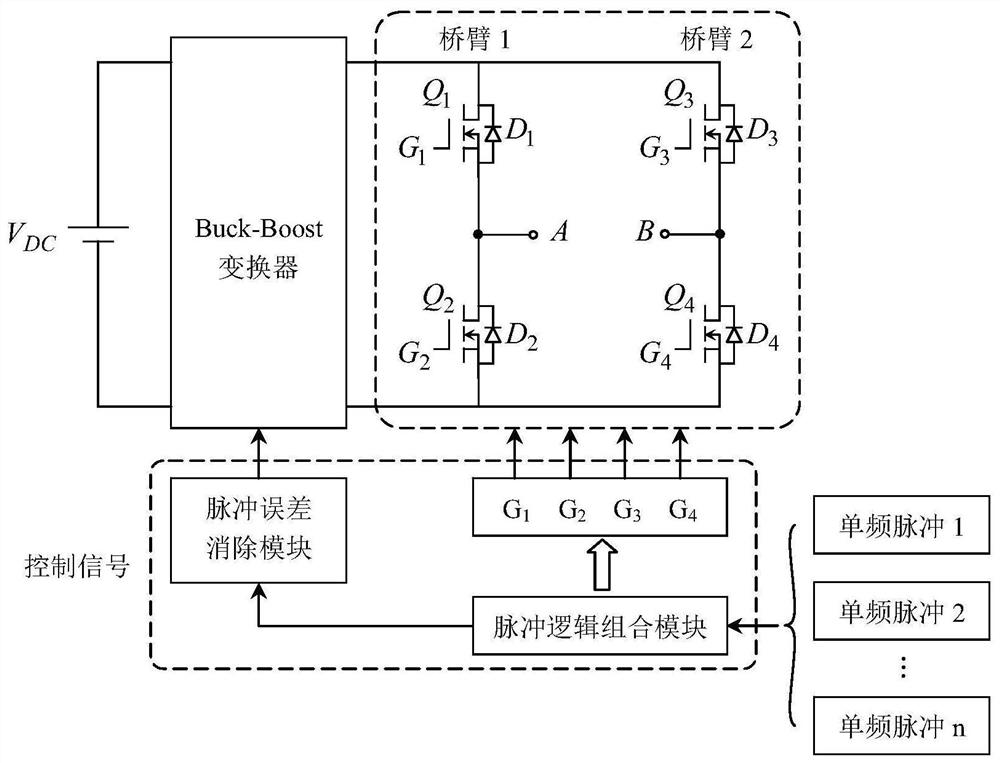 一种单逆变器产生并输出双频正弦波的方法