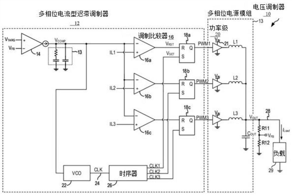 用于峰值电流模式控制调制器的斜率补偿