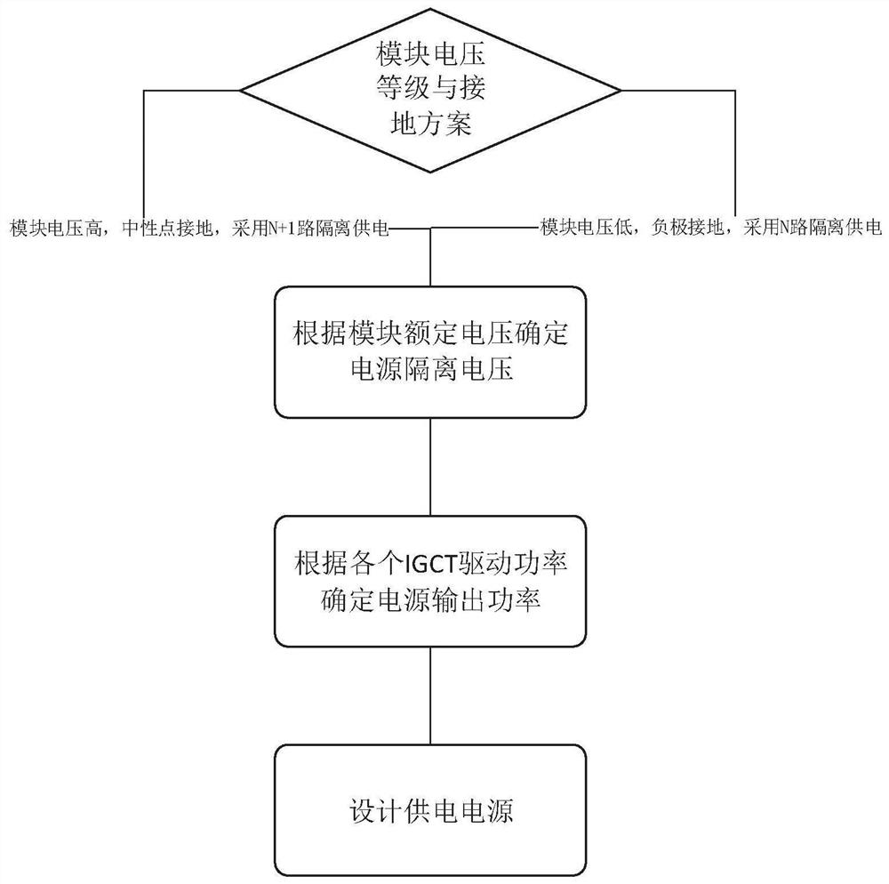 一种IGCT换流器模块的高位自取能电源设计方法