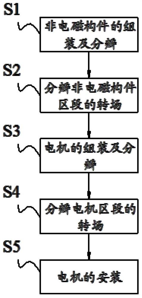 一种分瓣电机安装方法