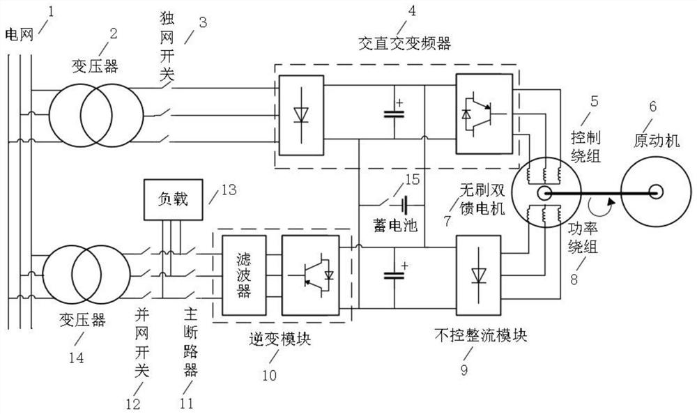 一种无刷双馈发电系统