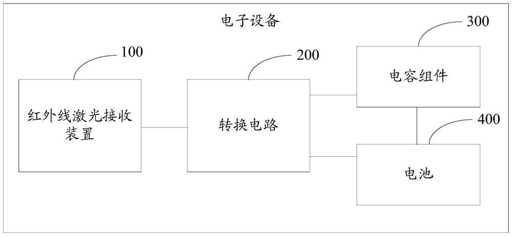 一种电子设备