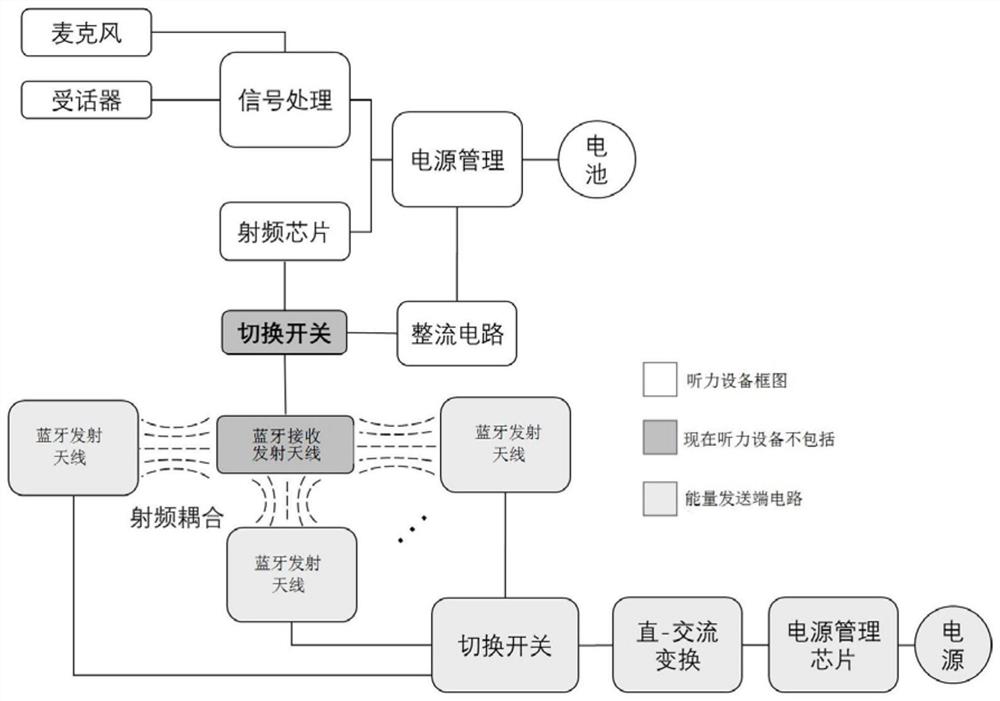 用于微型听力设备的射频无线充电装置