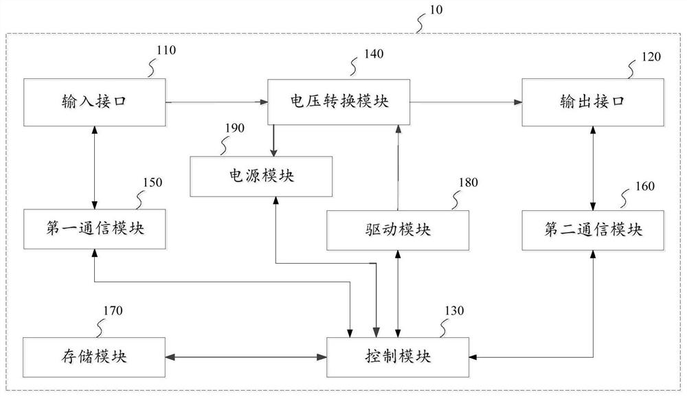 电源转换设备和充电系统