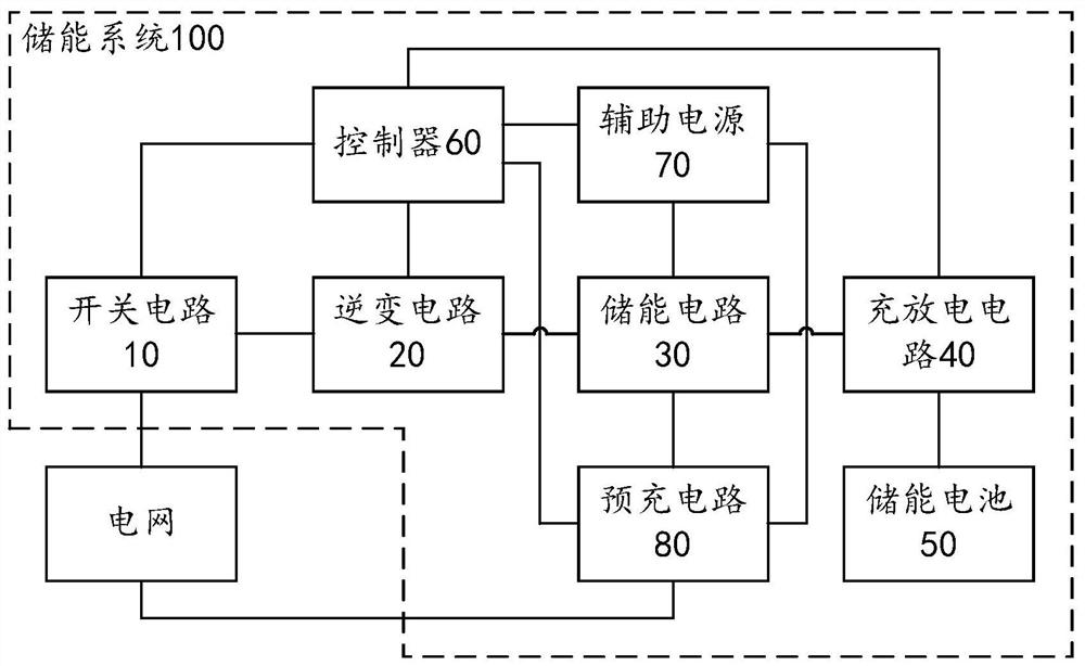 一种储能系统