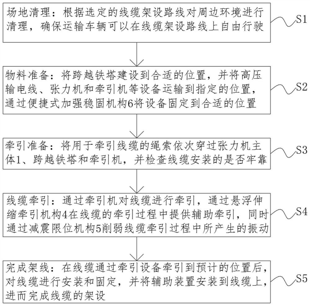 一种高压输电线路施工方法