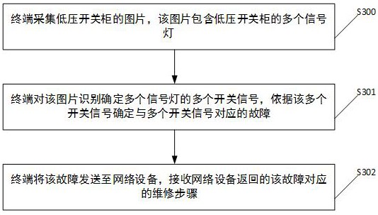 低压开关柜的检修方法