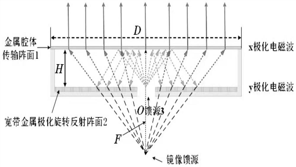 低剖面宽带全金属传输阵天线