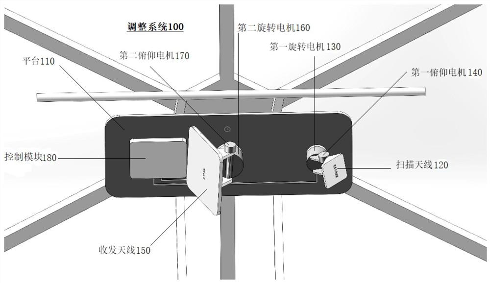 无人机定向天线的调整系统和方法