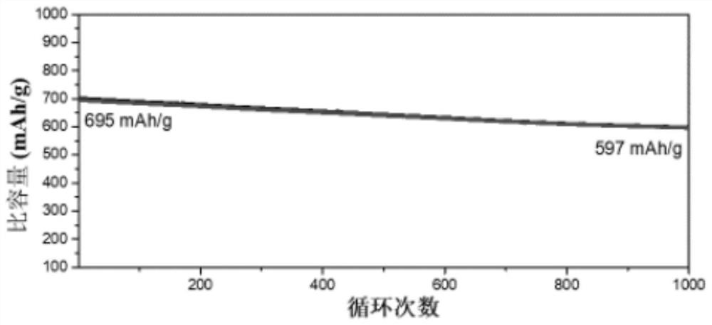 一种富硫共聚物层状电极及其制备方法和应用