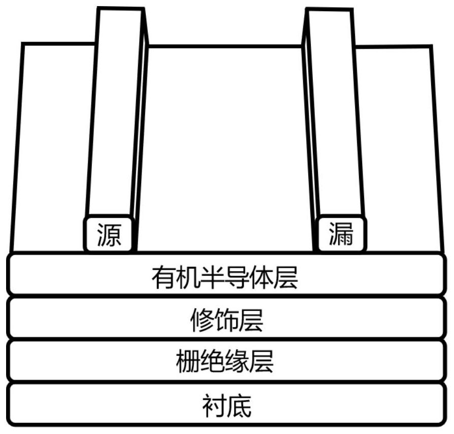 一种基于有机场效应晶体管的日盲区深紫外光多级非易失性存储器