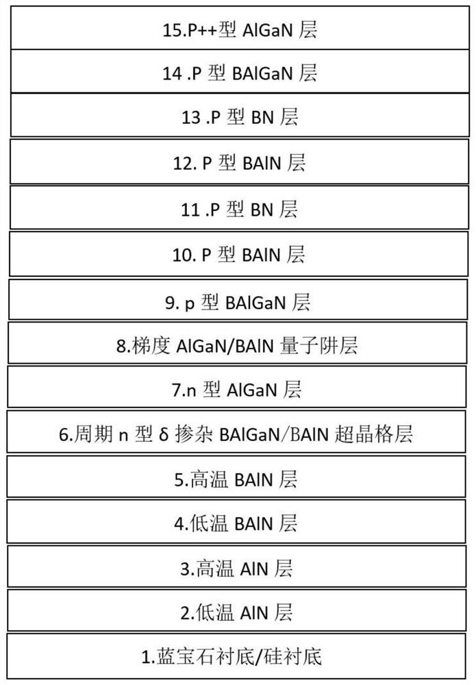 一种大功率紫外LED的外延设计和生长方法