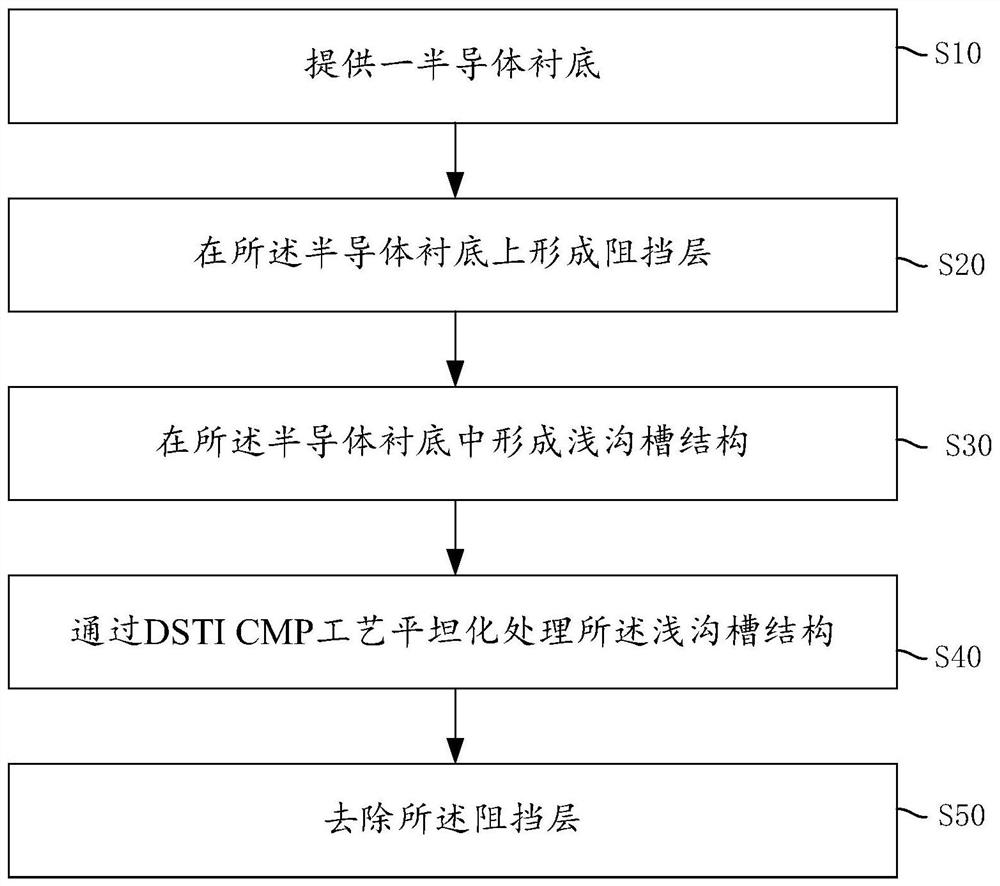 一种半导体器件及其形成方法