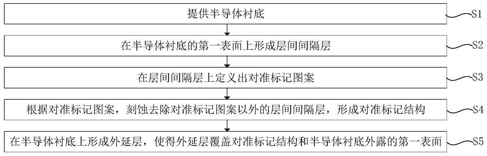 埋层对准标记及其制作方法