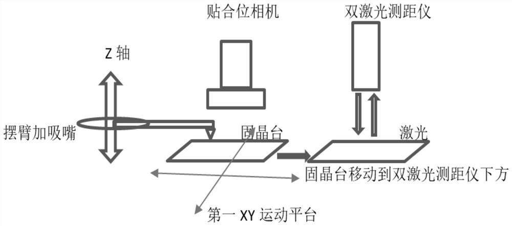 一种基板平面矫正方法、系统及贴合设备