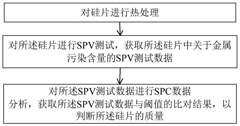 硅片金属污染测试方法及装置