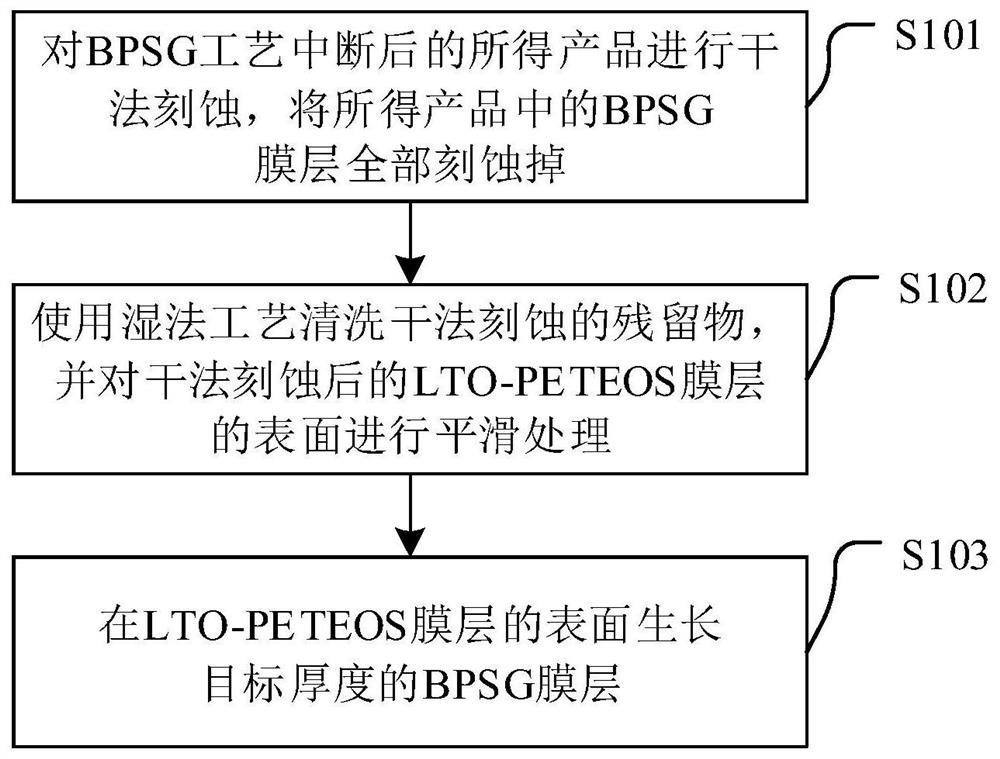 BPSG膜层处理方法及半导体中间产品