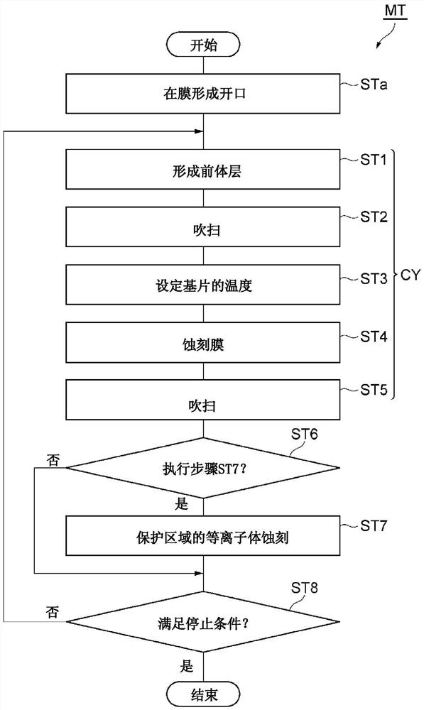 对膜进行蚀刻的方法和等离子体处理装置