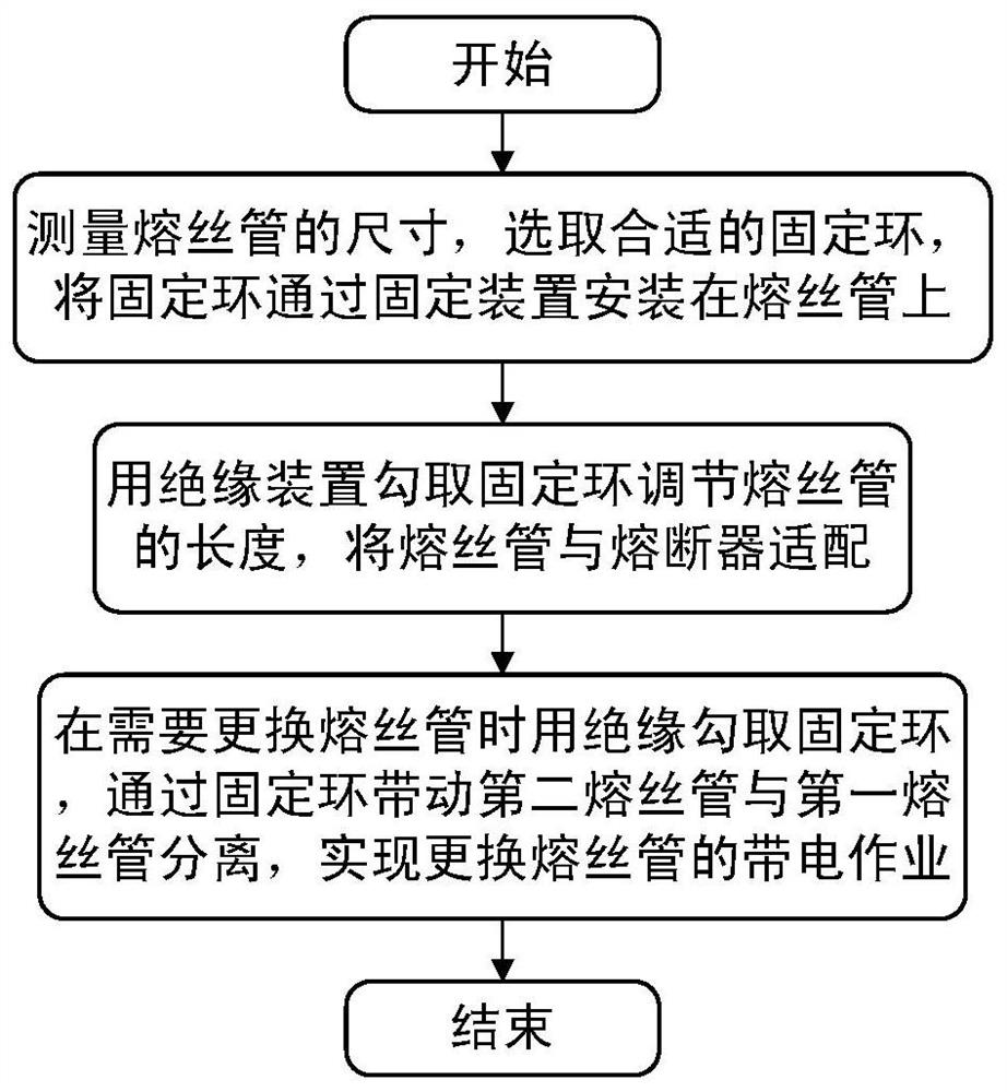 一种适合多种类熔断器的通用型跌落式熔管装置及方法