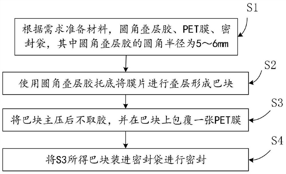 一种超微型陶瓷元件叠层巴块的层压包装工艺