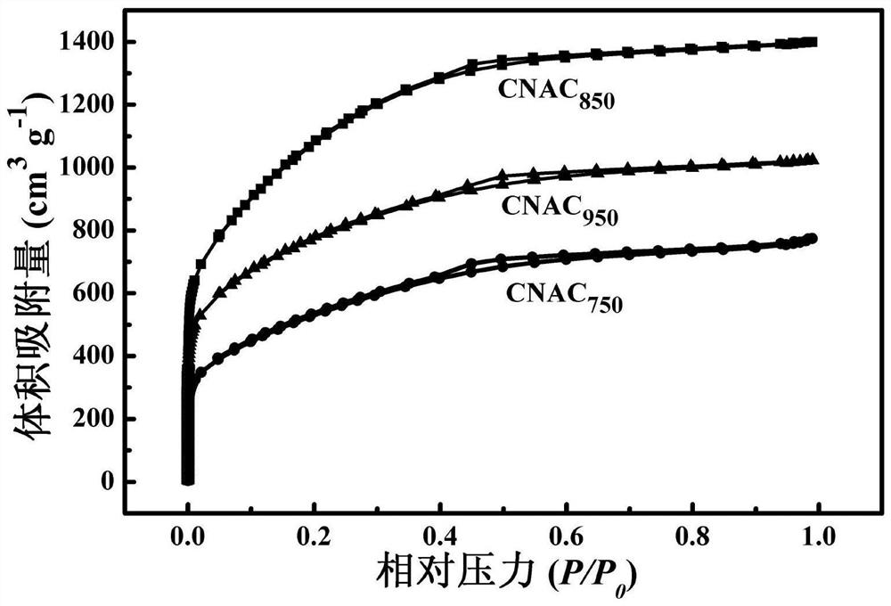 三维相互交联氮掺杂针状碳、制备方法及应用