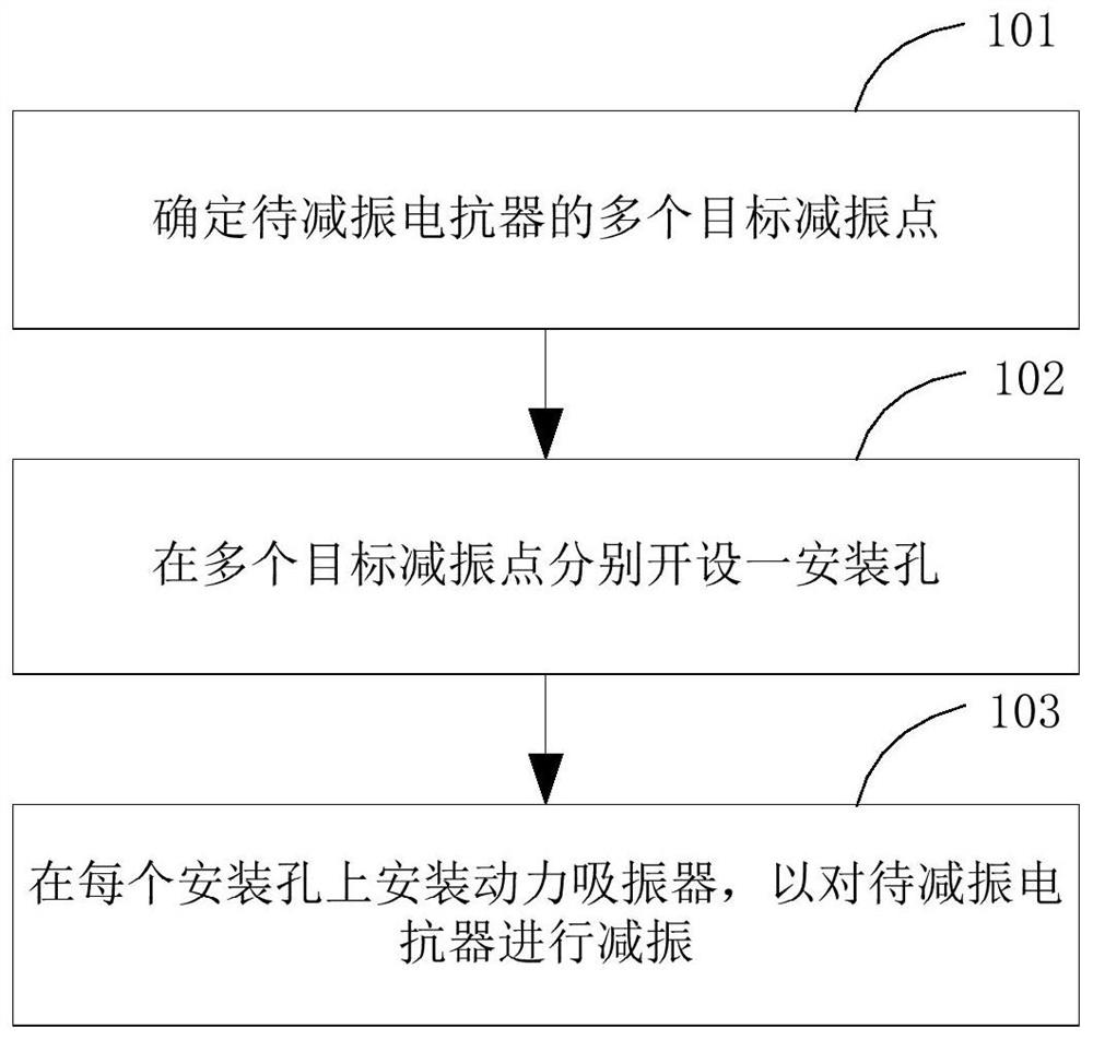 电抗器减振方法和减振电抗器装置