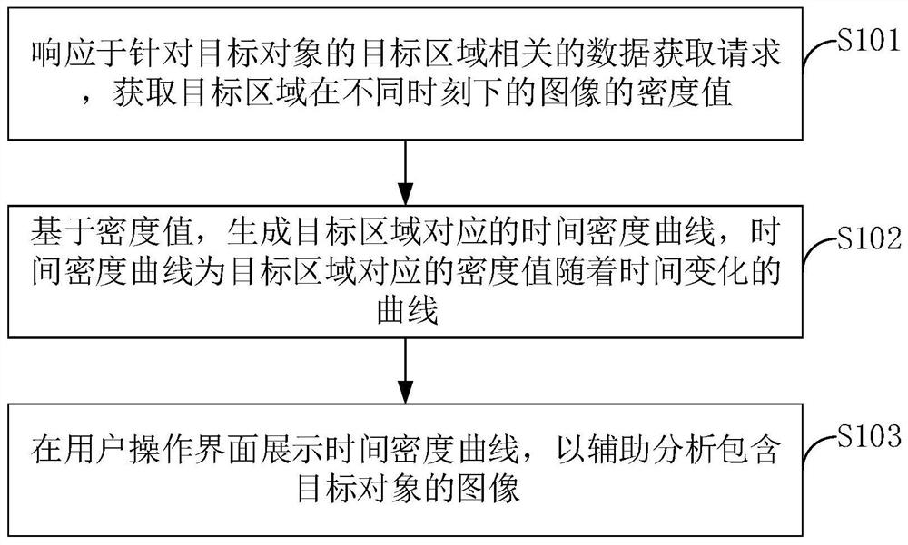 基于图像的数据处理方法、装置、电子设备及存储介质