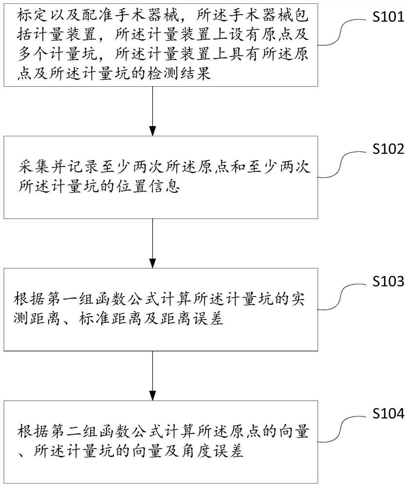 手术器械精度验证方法