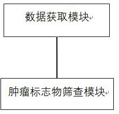 一种提高肿瘤标志物准确性的方法和系统