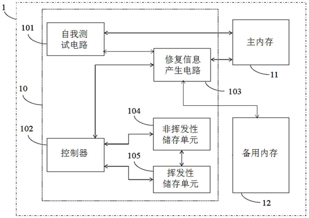 内存修复电路、内存模块及内存修复方法