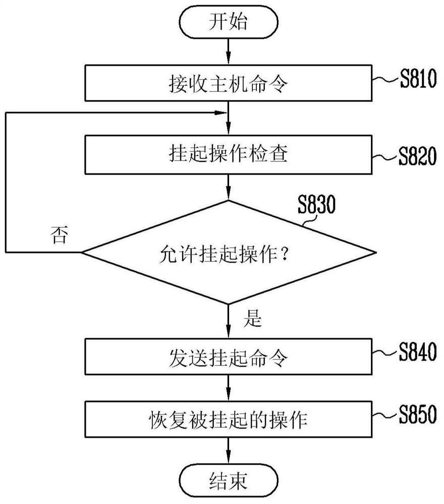 存储器系统及其操作方法