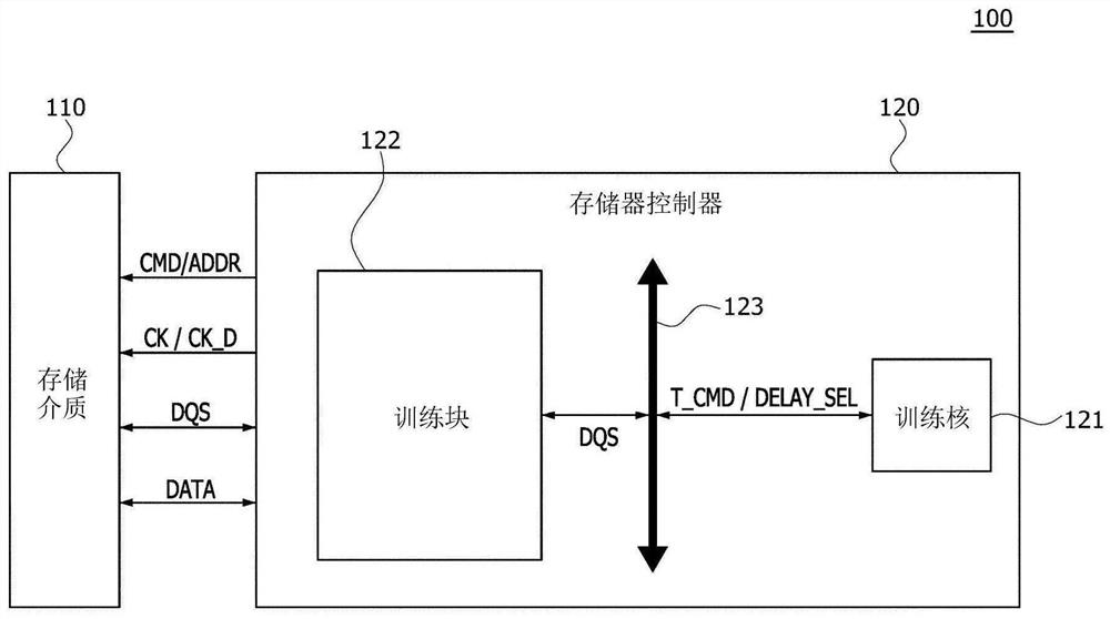 存储系统及训练存储系统的方法