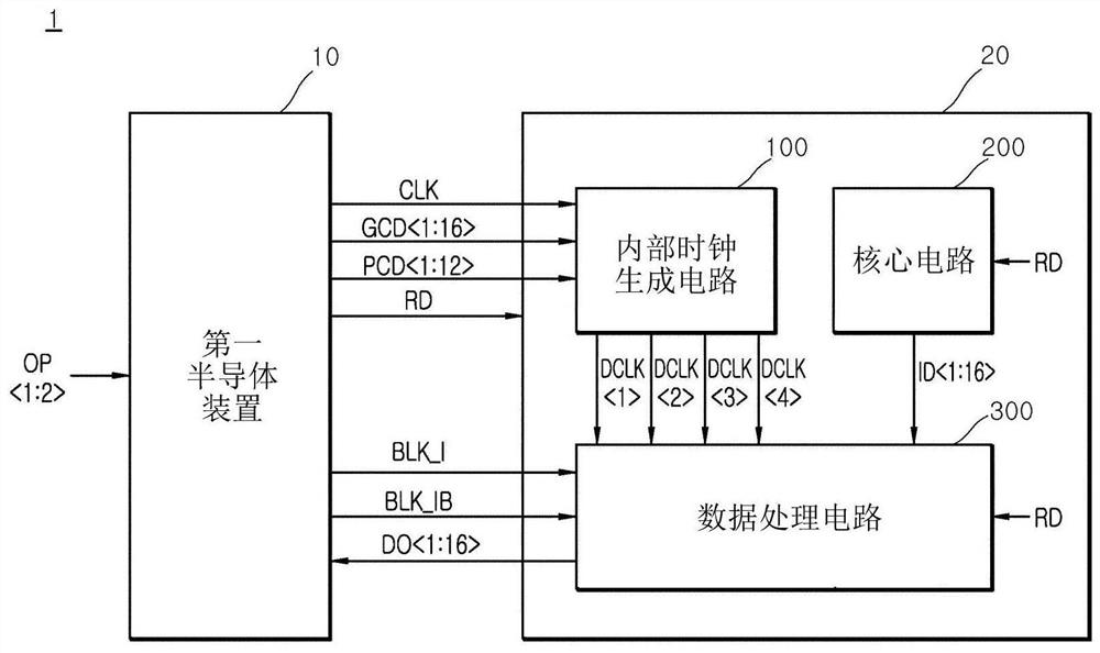 半导体装置和半导体系统