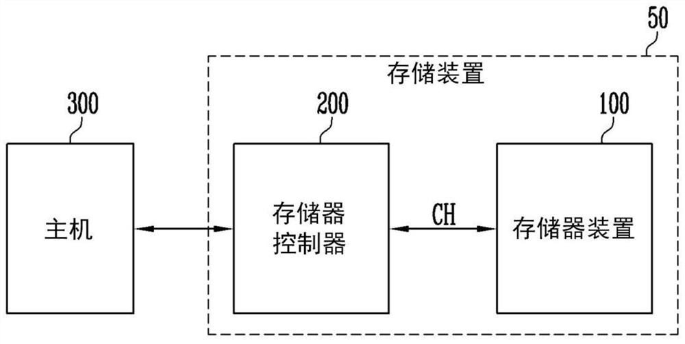 存储器控制器及其操作方法