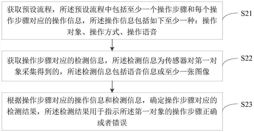 数据处理方法、装置、设备及系统