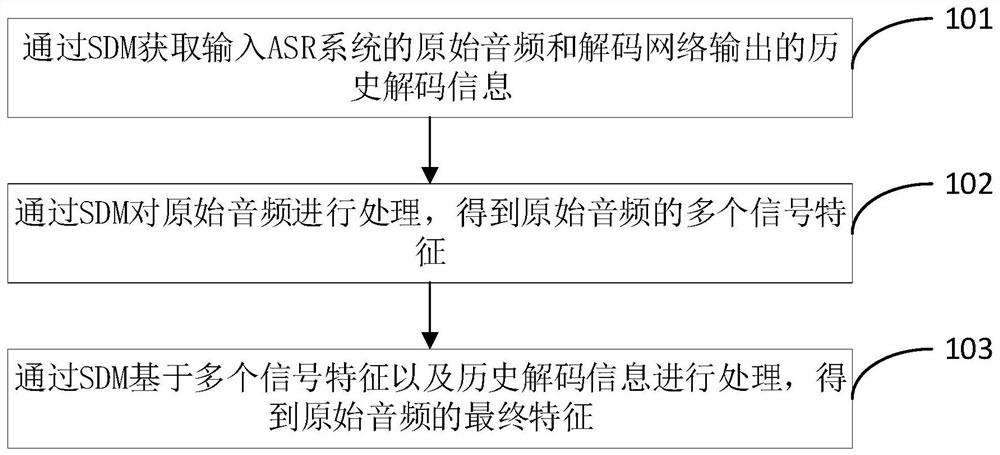 一种提升语音识别准确性的方法和设备