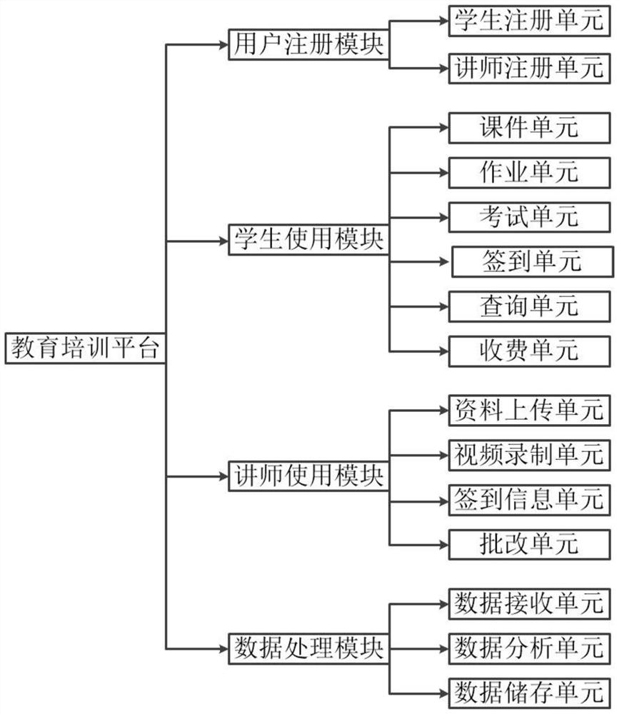 一种教育培训平台