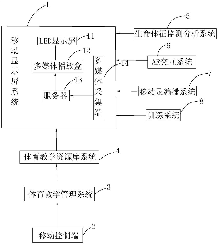 一种基于移动显示屏的多功能体育教学系统