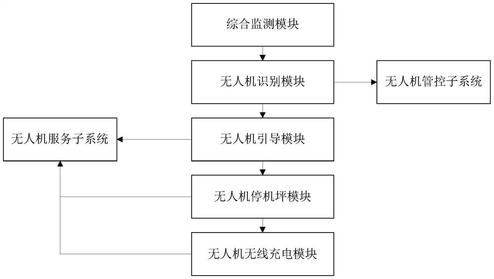 一种基于智慧灯杆的无人机服务管控系统