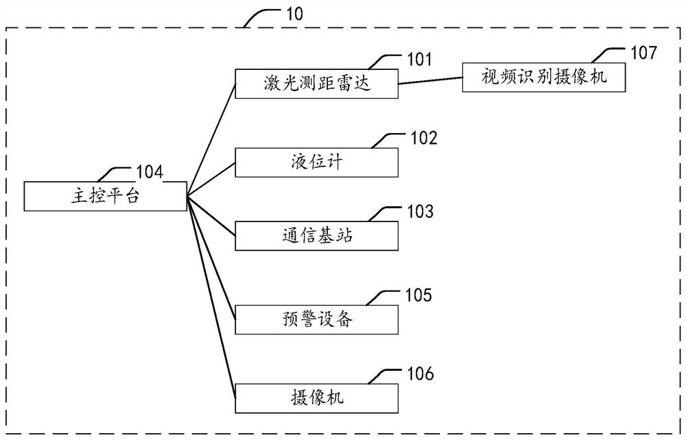 跨海桥梁桥区船舶通航预警监测系统