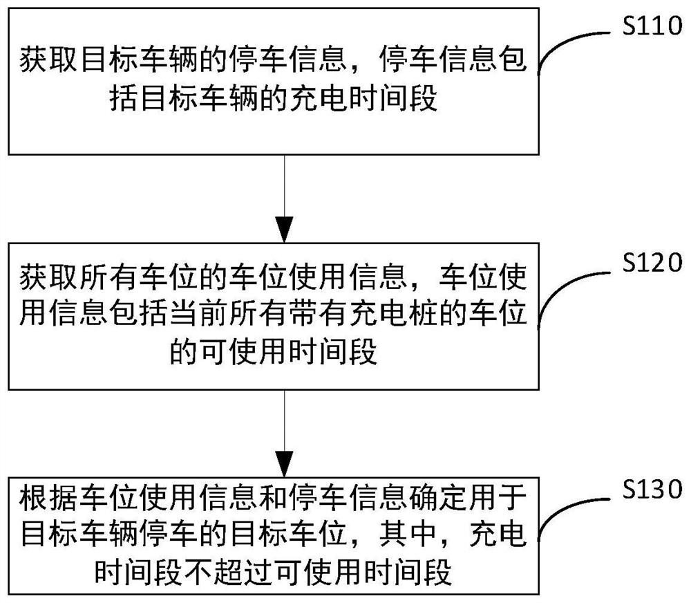 一种新能源车位确定方法及装置