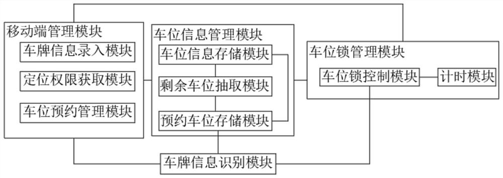 一种智慧停车场管理系统及其管理方法