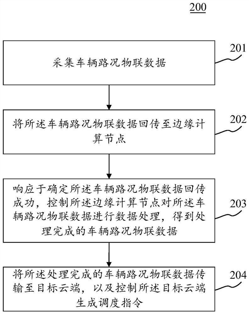 基于边缘计算的车辆调度方法、装置、设备和介质